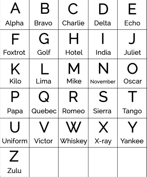 Printable Military Alphabet