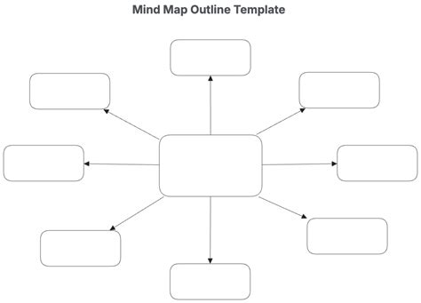 Printable Mind Map Template