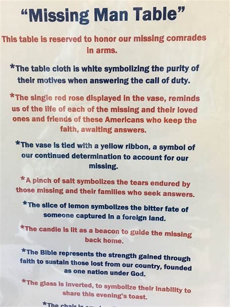 Printable Missing Man Table Script