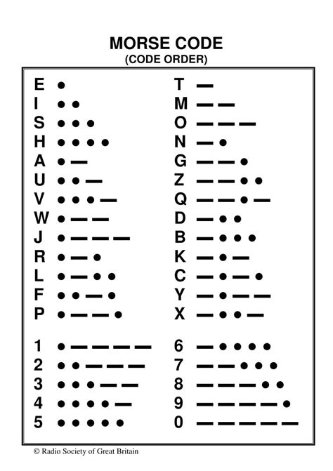 Printable Morse Code Chart