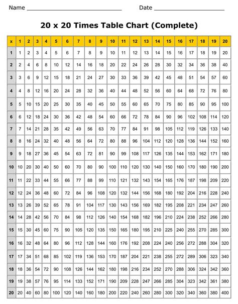 Printable Multiplication Chart 1 20