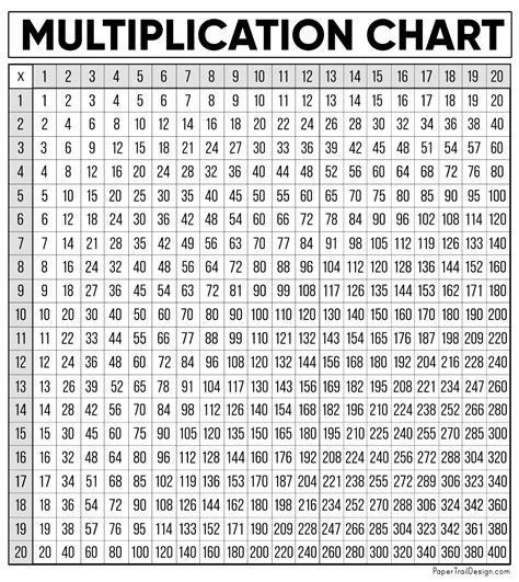 Printable Multiplication Chart 1-20