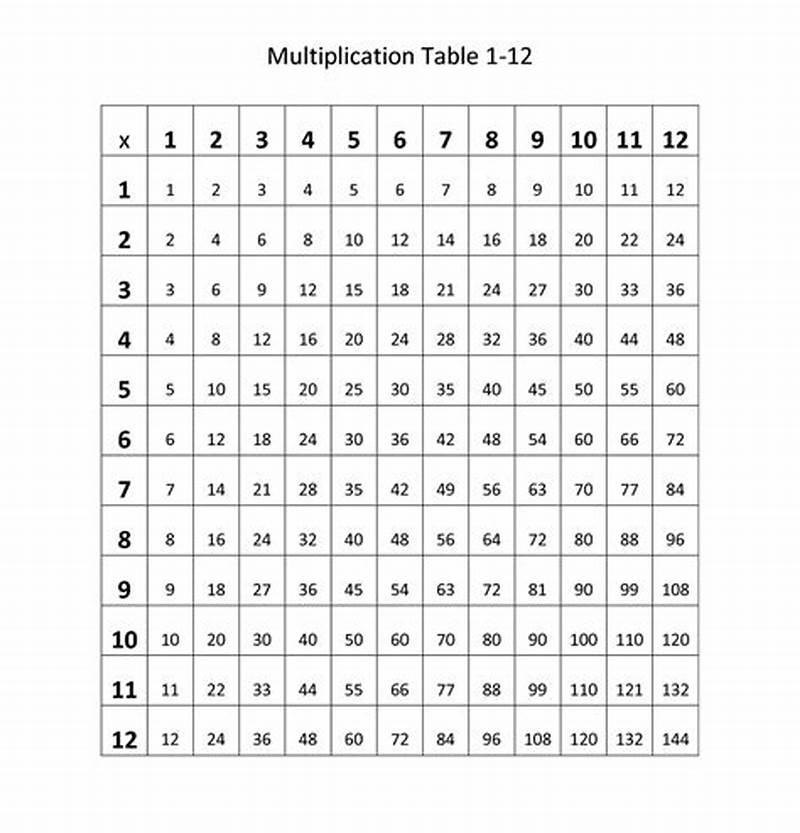 Printable Multiplication Table 1 To 12