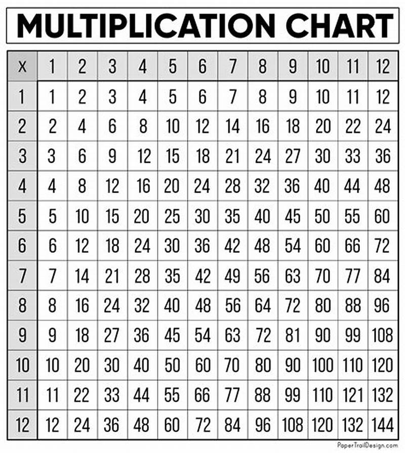 Printable Multiplication Table Up To 12