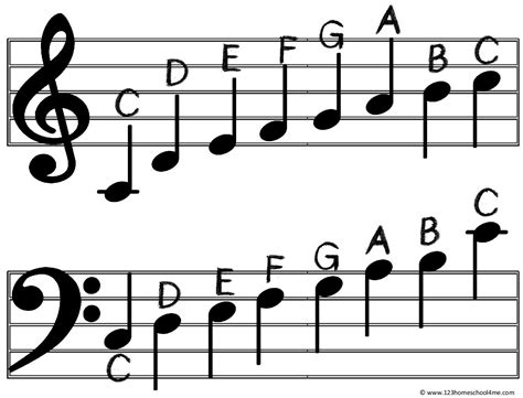 Printable Music Note Chart