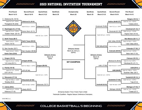 Printable Nit Bracket