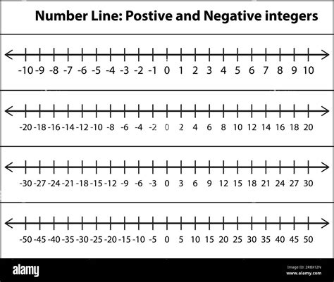 Printable Number Line Positive And Negative
