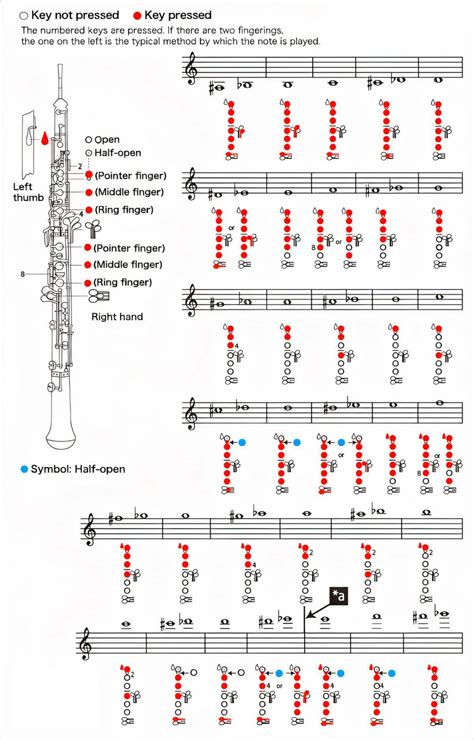 Printable Oboe Fingering Chart