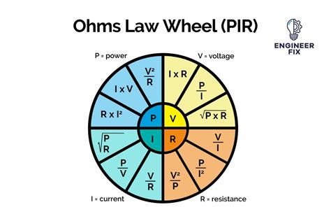 Printable Ohms Law Wheel