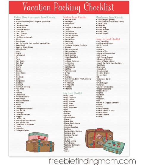 Printable Packing Checklist For Vacation