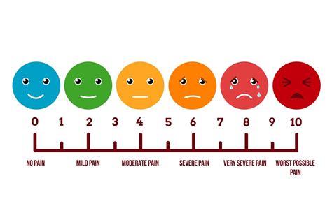 Printable Pain Scale With Faces