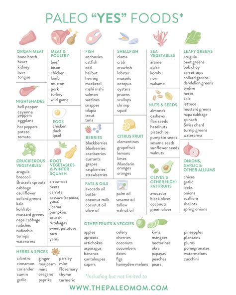 Printable Paleo Diet Food List