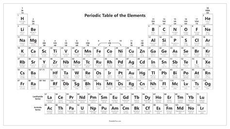 Printable Periodic Table Free