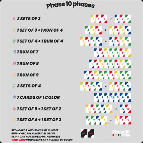 Printable Phase 10 Rules