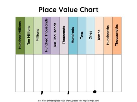Printable Place Value Chart To Millions
