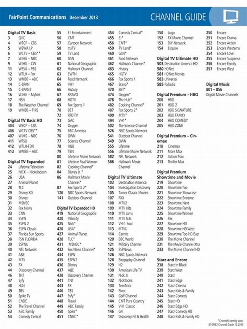 Printable Spectrum Channel Numbers