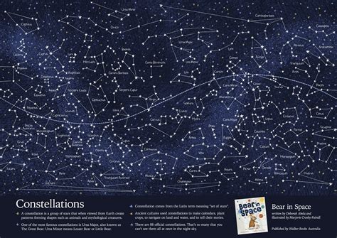 Printable Star Map