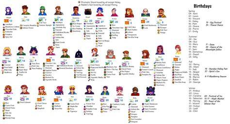 Printable Stardew Valley Gift Cheat Sheet