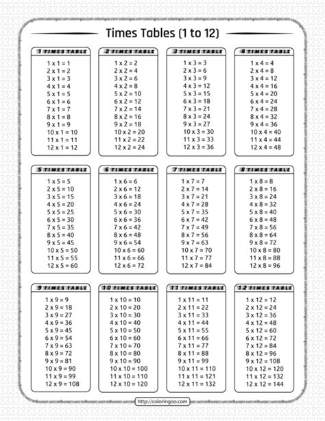 Printable Times Tables Worksheets 1 12