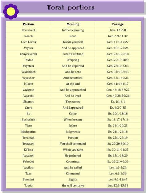 Printable Torah Portions