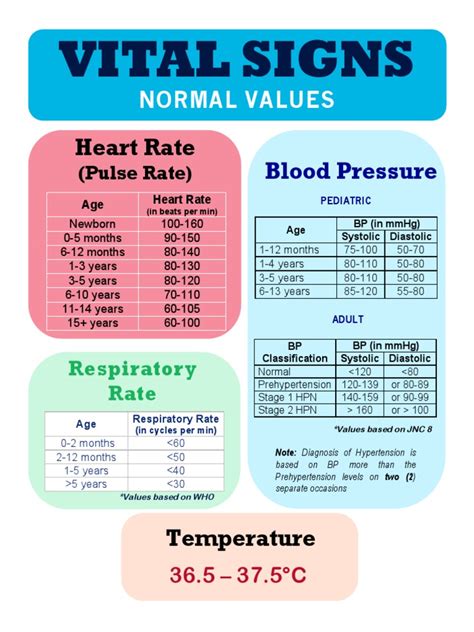 Printable Vital Signs Chart For Adults