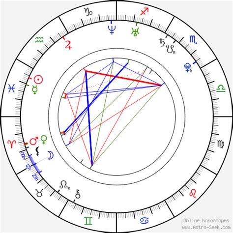 Priscilla Chan Birth Chart