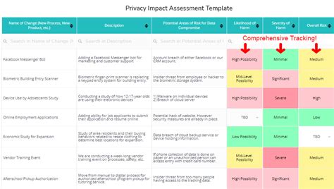 Privacy Impact Analysis Template