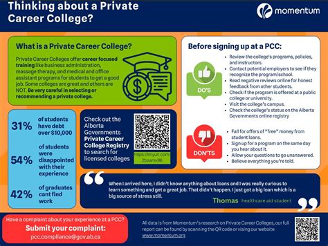 Private Career Colleges