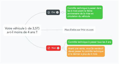 Prix CT à Riorges