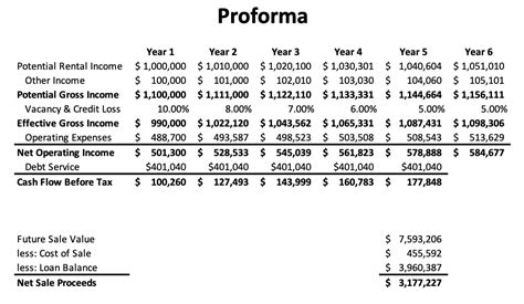 Pro Forma Real Estate Template