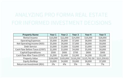 Pro Forma Template Real Estate