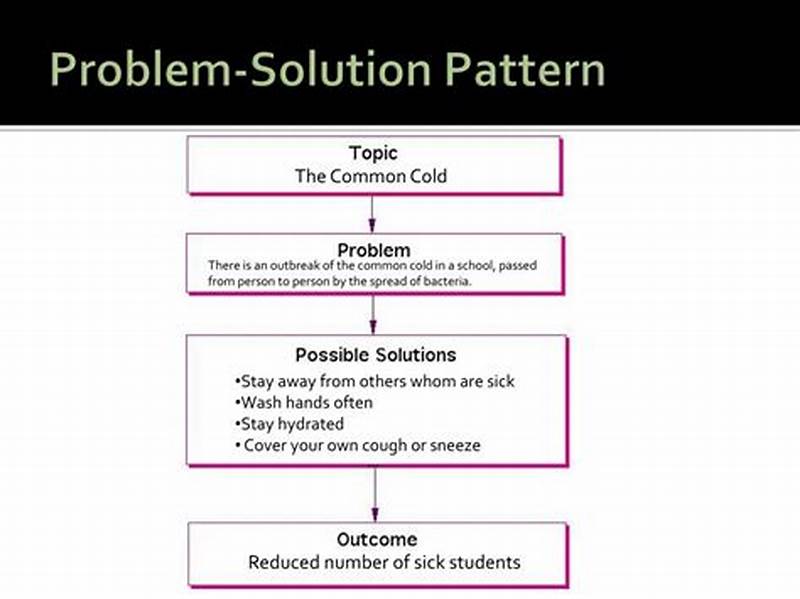 Problem And Solution Pattern Of Development
