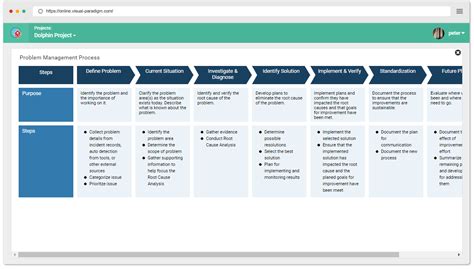 Problem Management Template