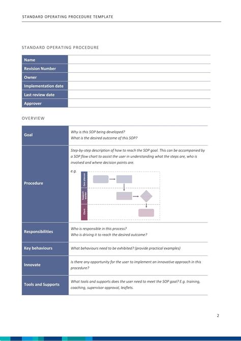 Procedure Template Examples