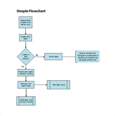 Process Flow Chart Template Excel Free Download