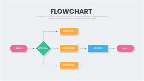 Process Flow Chart Template Ppt