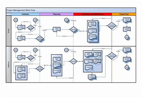 Process Flow Chart Template Visio