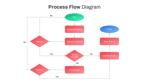 Process Flow Diagram Template Powerpoint