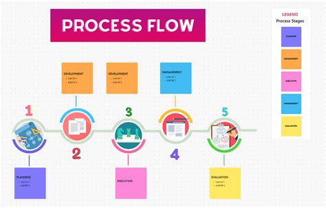 Process Flow Template Word