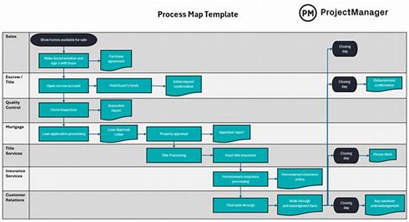 Process Map Template Excel