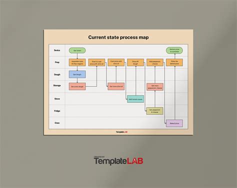 Process Map Template For Word