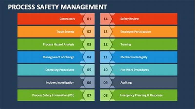 Process Safety Management Program Template