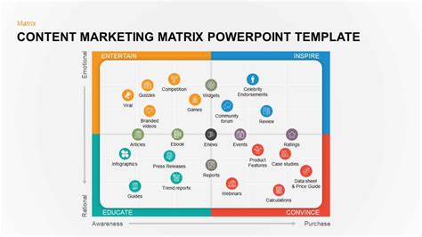 Product Content Matrix Template