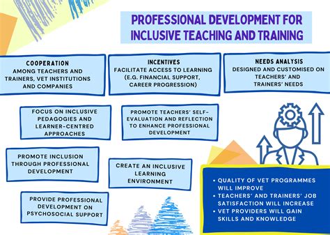 Professional Development Training Programs in the Philippines