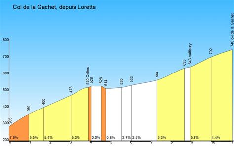 Profil Plus Lorette à Lorette