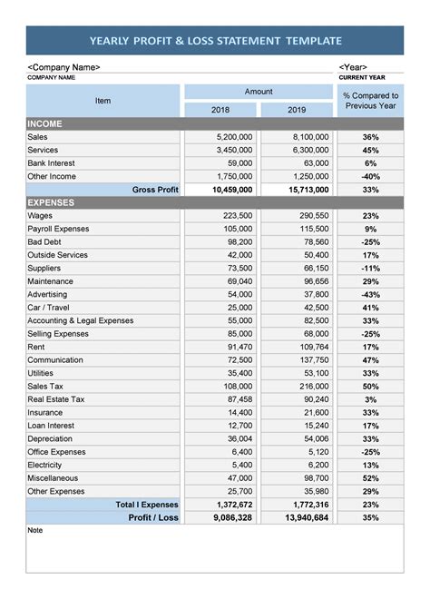 Profit And Loss Statement Excel Template Free