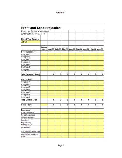 Profit Loss Projection Template