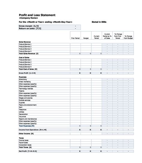 Profits And Loss Statement Template