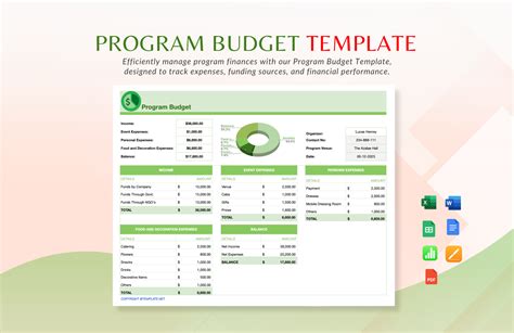 Program Budget Template