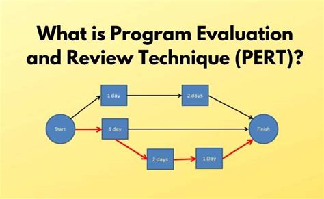 Program Evaluation a… 